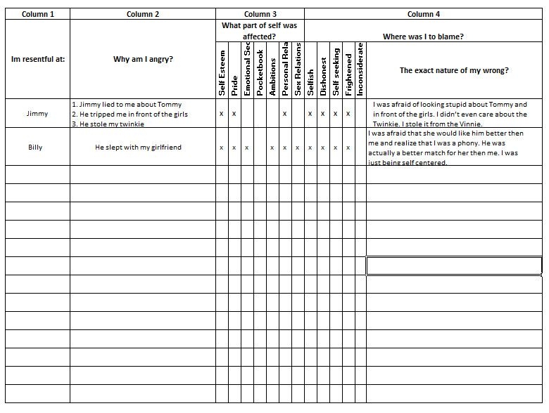 Aa Fourth Step Worksheets