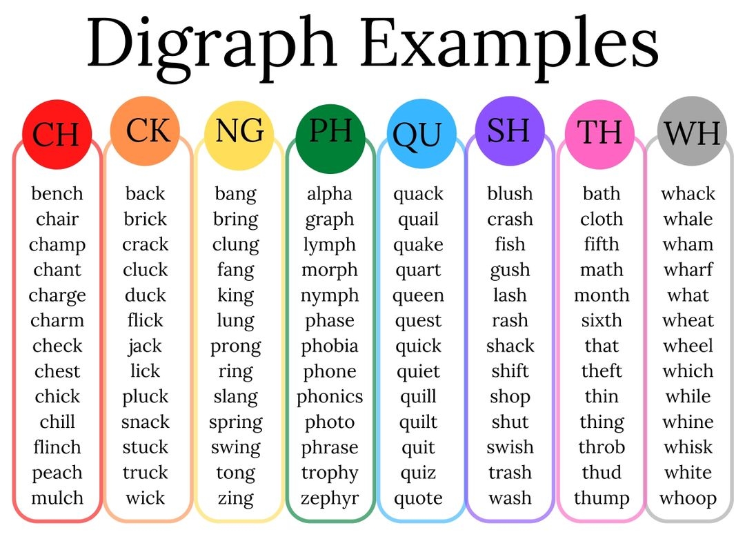 Complete List Of Consonant Digraphs