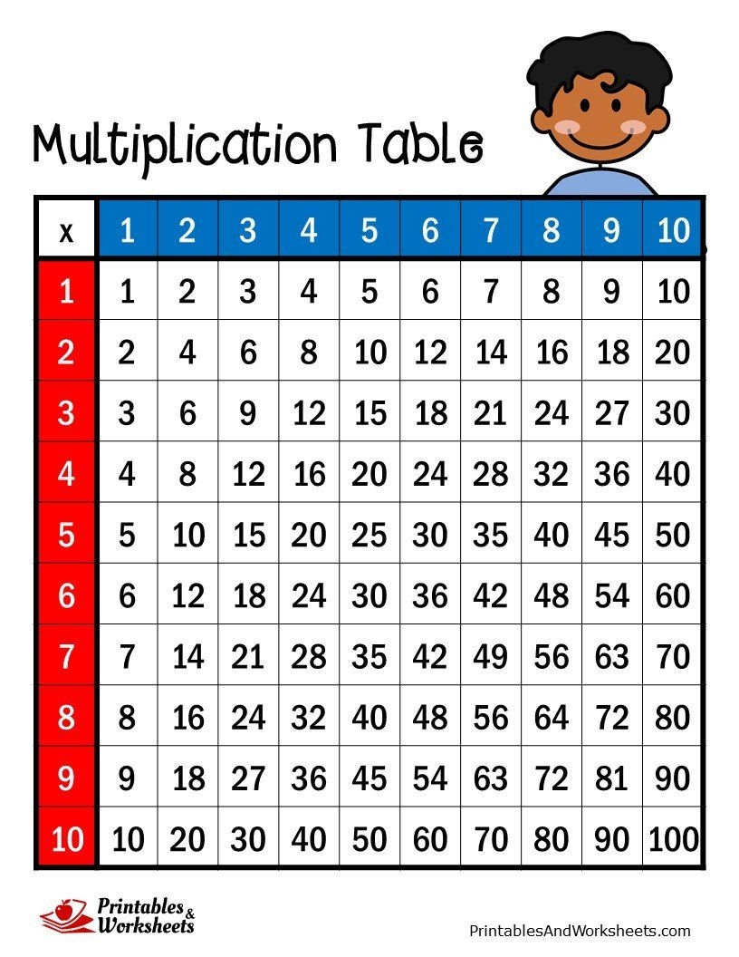 Multiplication Table Practice Print Out Sheet