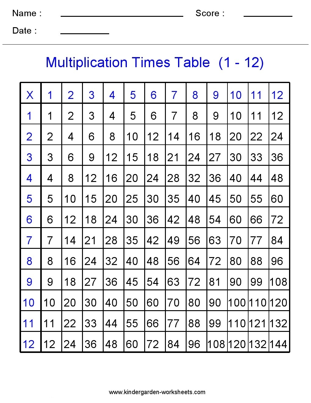 Multiplication Table Printable Sheets