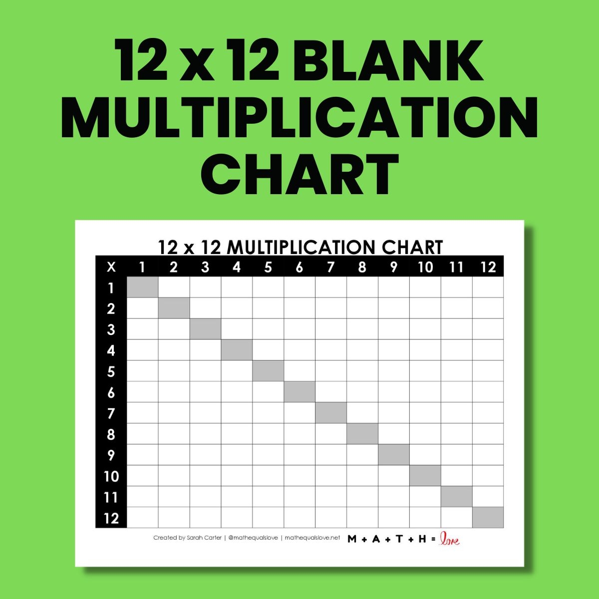 Multiplication Tables 1 12 Printable Worksheets Blank Infoupdate