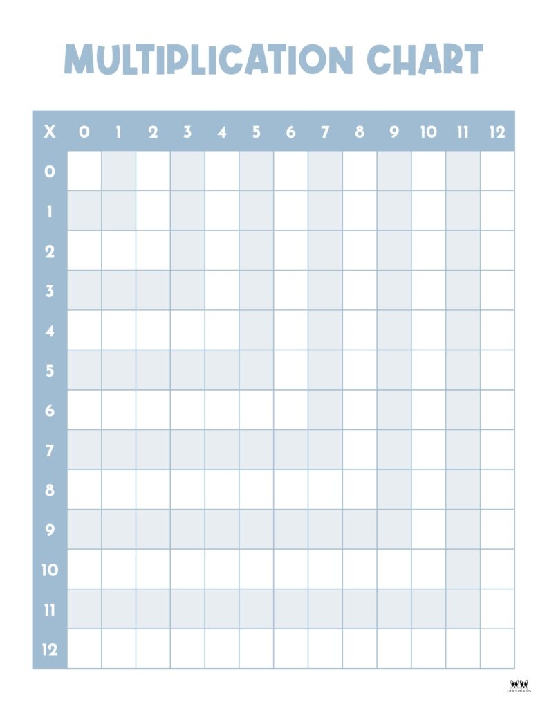 Multiplication Tables 1 12 Printable Worksheets Blank Infoupdate