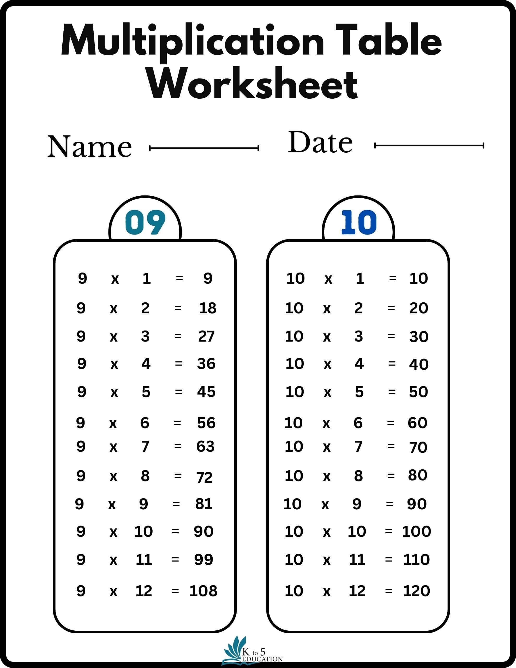 Multiplication Tables Worksheets 112 Printable Printable Budget Sheets Multiplication Tables Worksheets 112 Printable Printable Budget Sheets