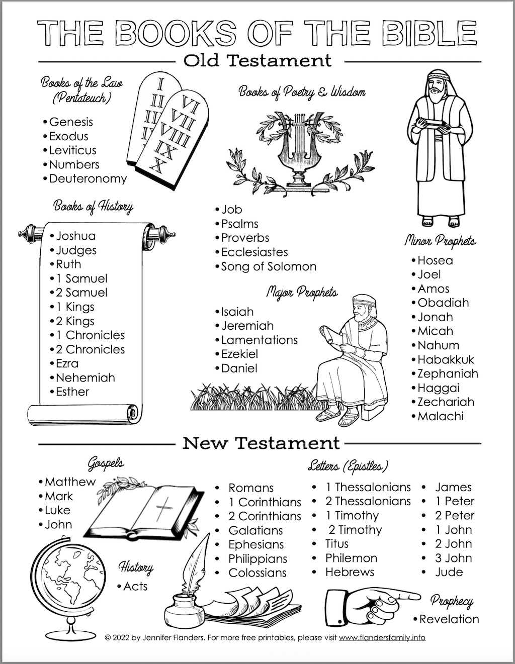 New Testament Books Of The Bible Worksheets