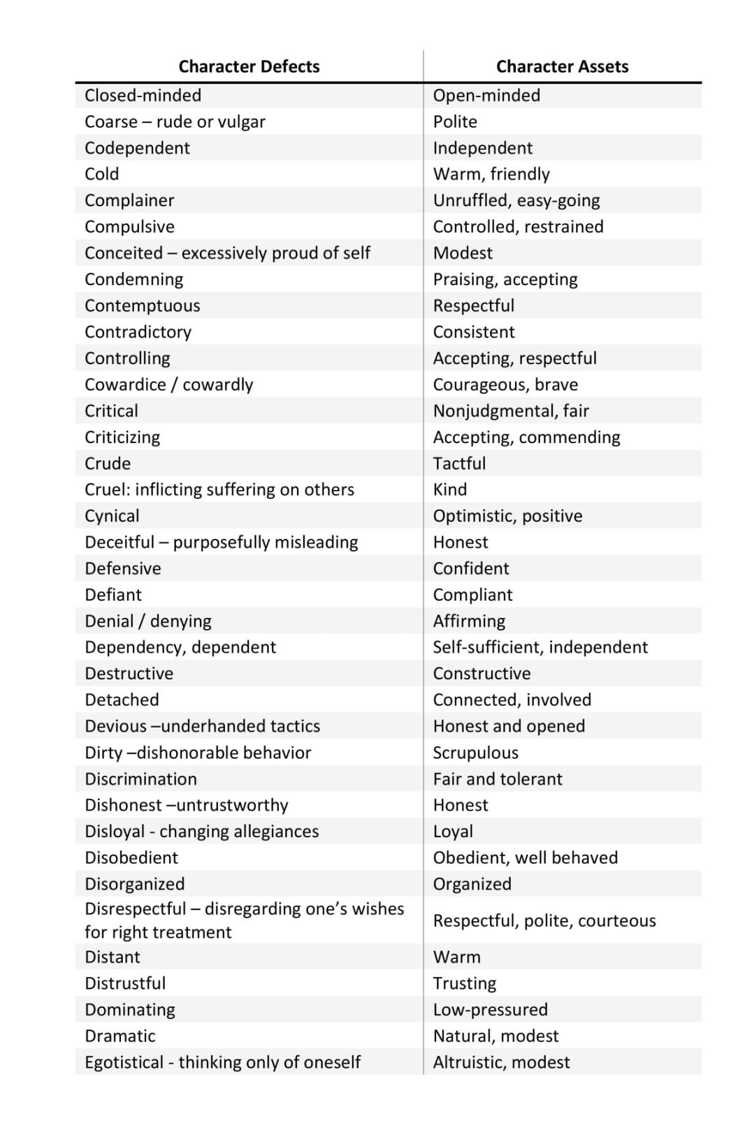 Printable Character Defects Worksheet FREE Printable HQ