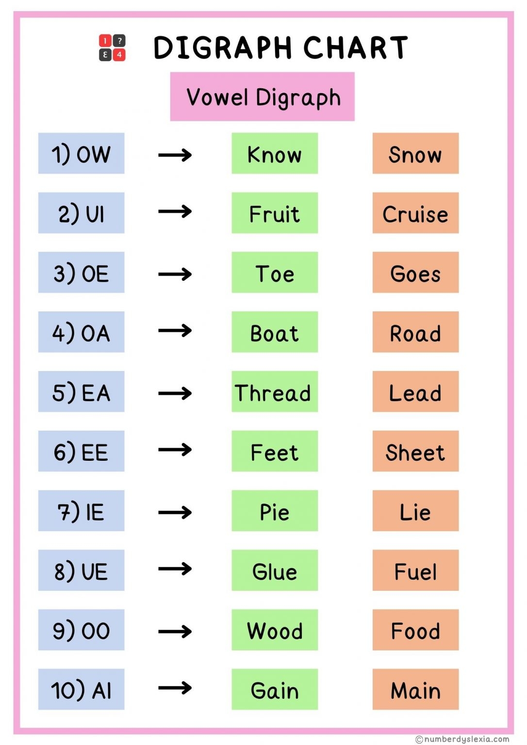 Printable Digraphs List For Kindergarten PDF Included Number Dyslexia
