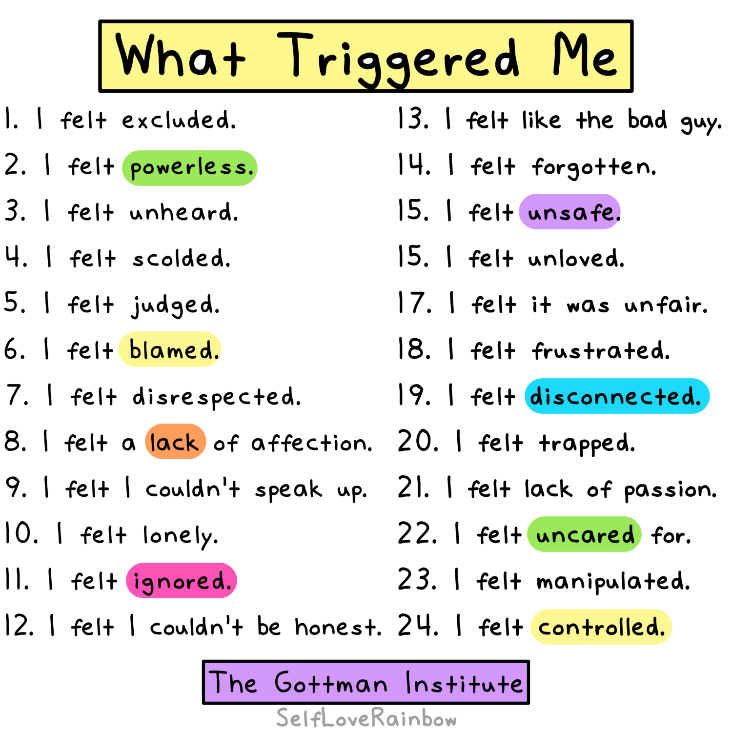 Printable Emotional Triggers Worksheet