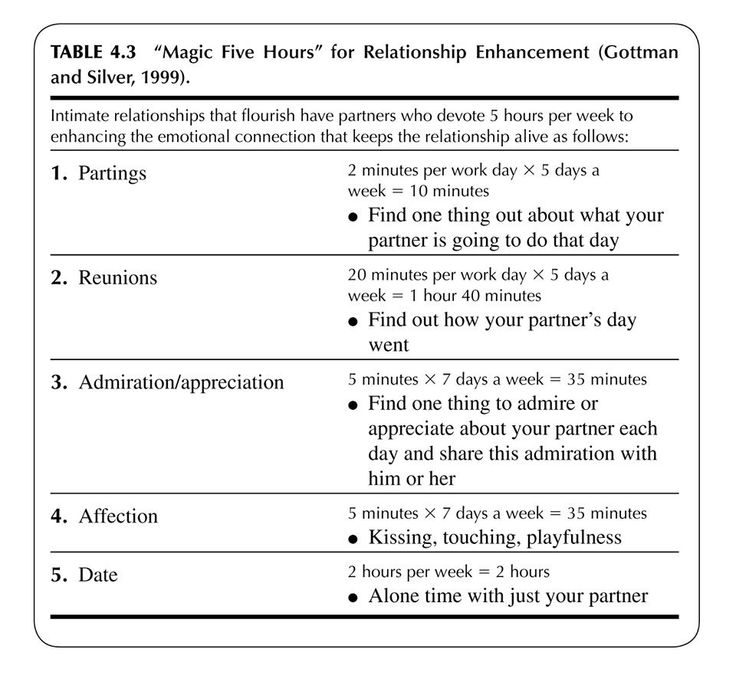 Printable Gottman Couples Therapy Worksheets