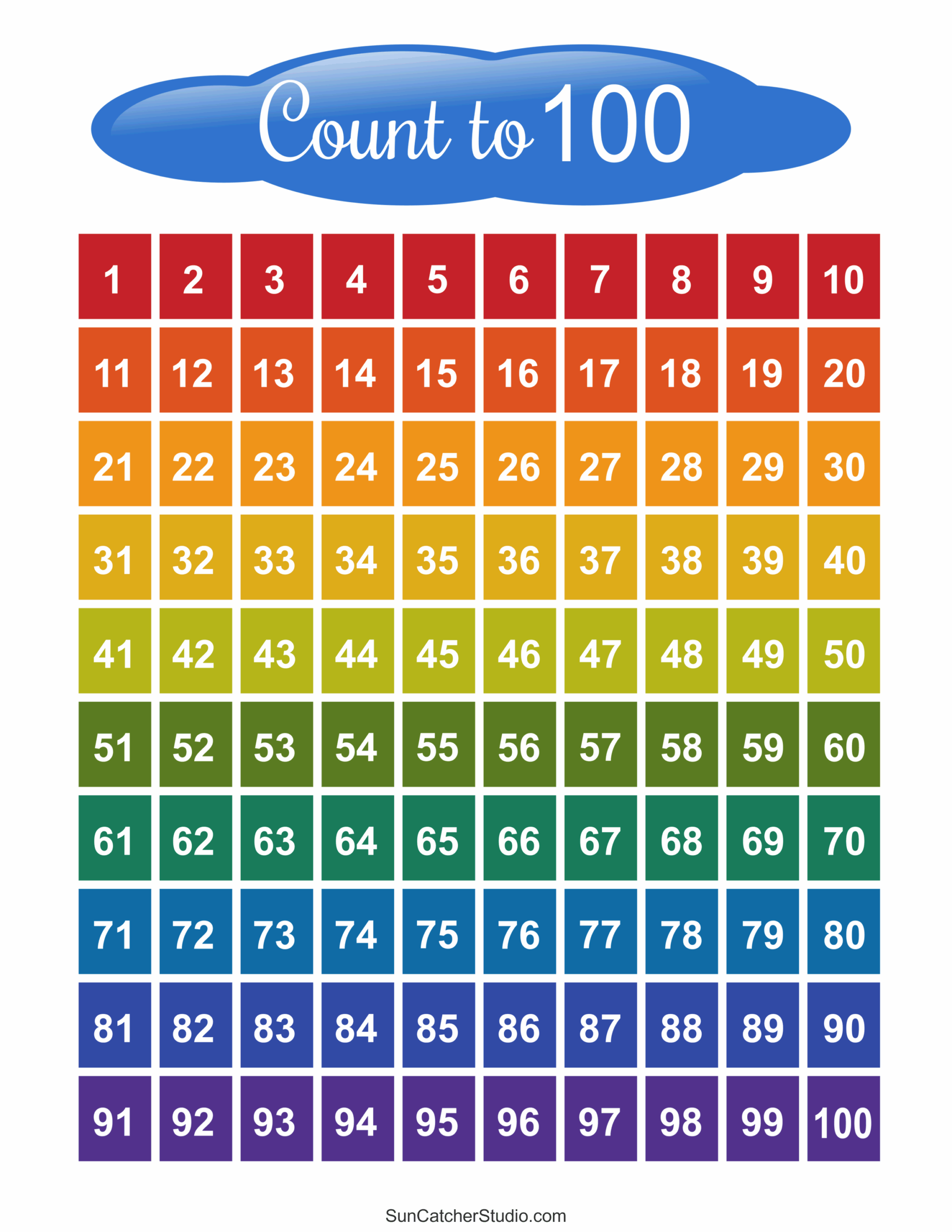 Printable List Of Numbers 1 100 Infoupdate