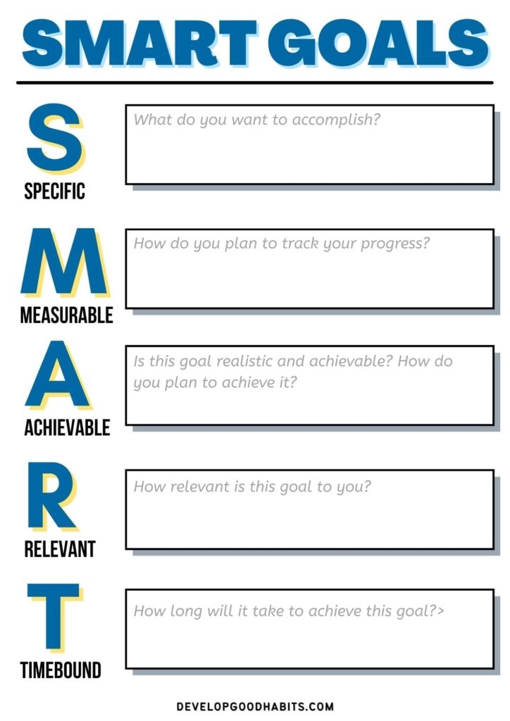 Printable Smart Goals Worksheet