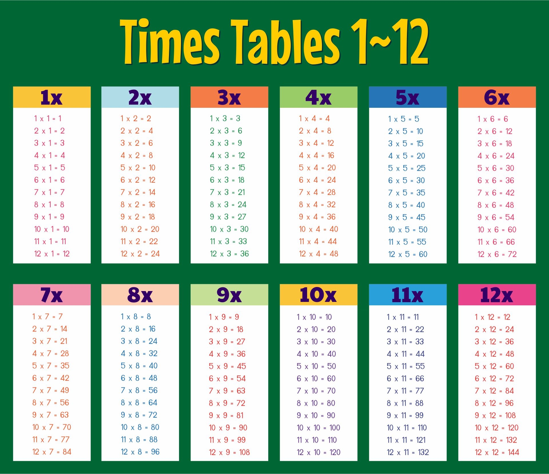 Times Table Printable Sheets