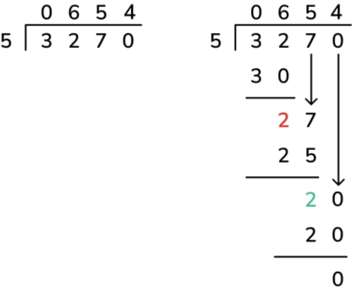 What Is Long Division A Step By Step Guide